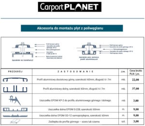 akcesoria montażowe do poliwęglanu litego